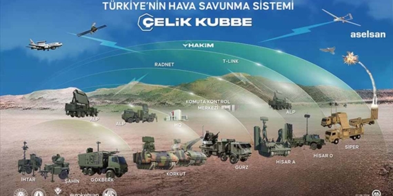 Çelik Kubbe projesine 6,5 milyar dolarlık dev yatırım