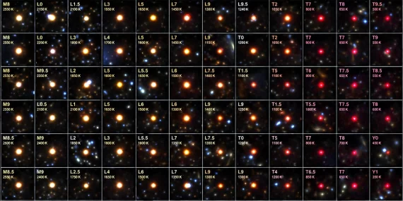 Yıldızlar arasındaki kayıp dünyalar: Kahverengi cücelerin gizemli atmosferi